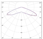 LGT-Prom-Solar-750-140 grad  конусная диаграмма